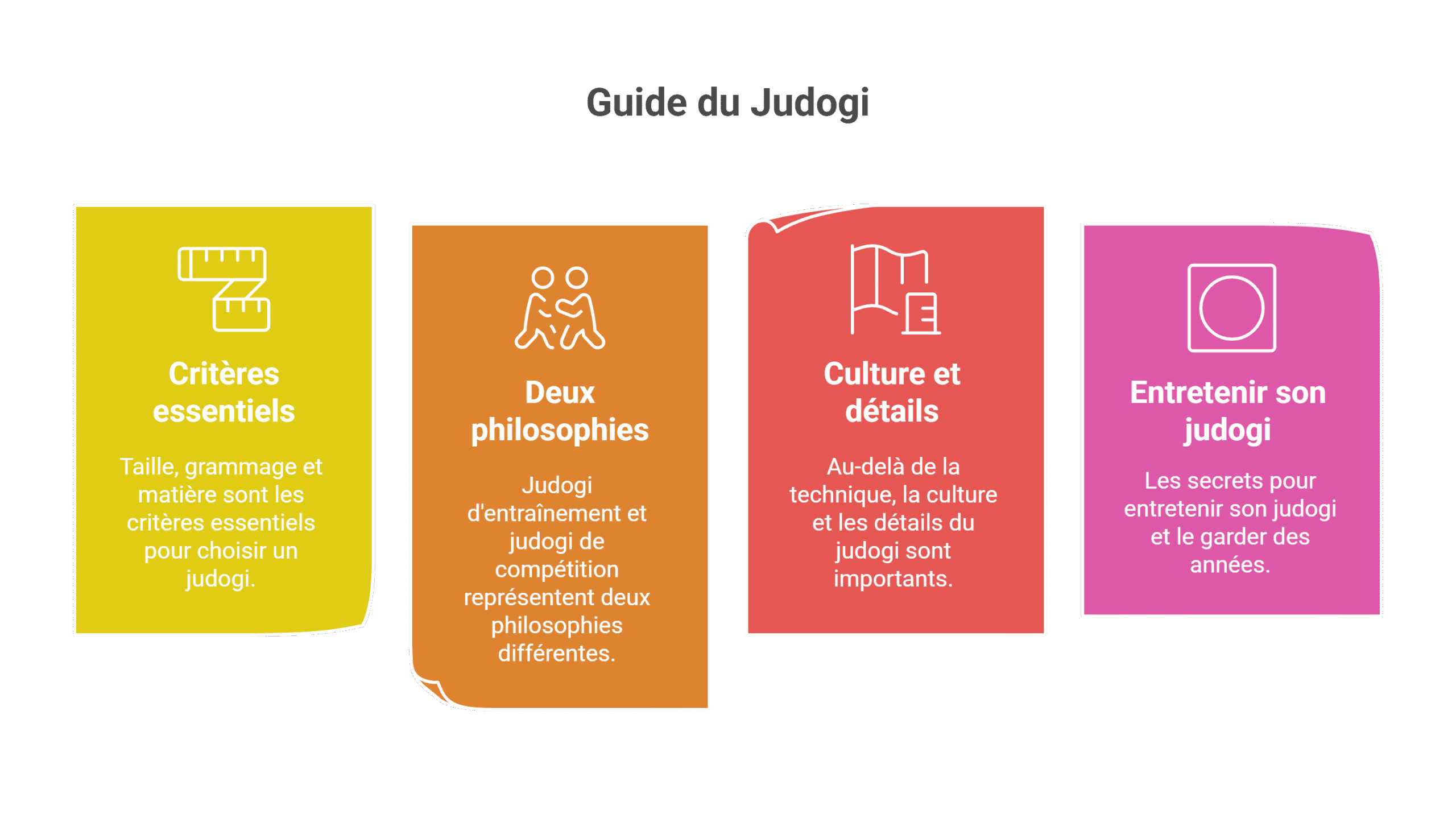 Choisir kimono judo - Guide taille & grammage