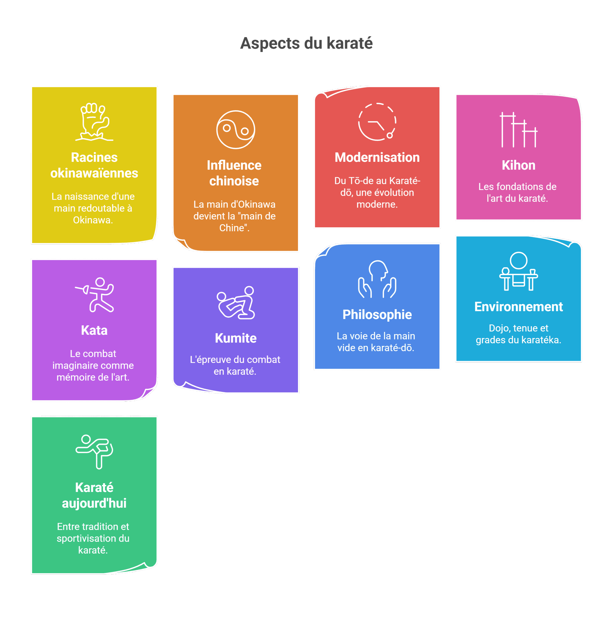 Karaté histoire présentation : Le guide complet