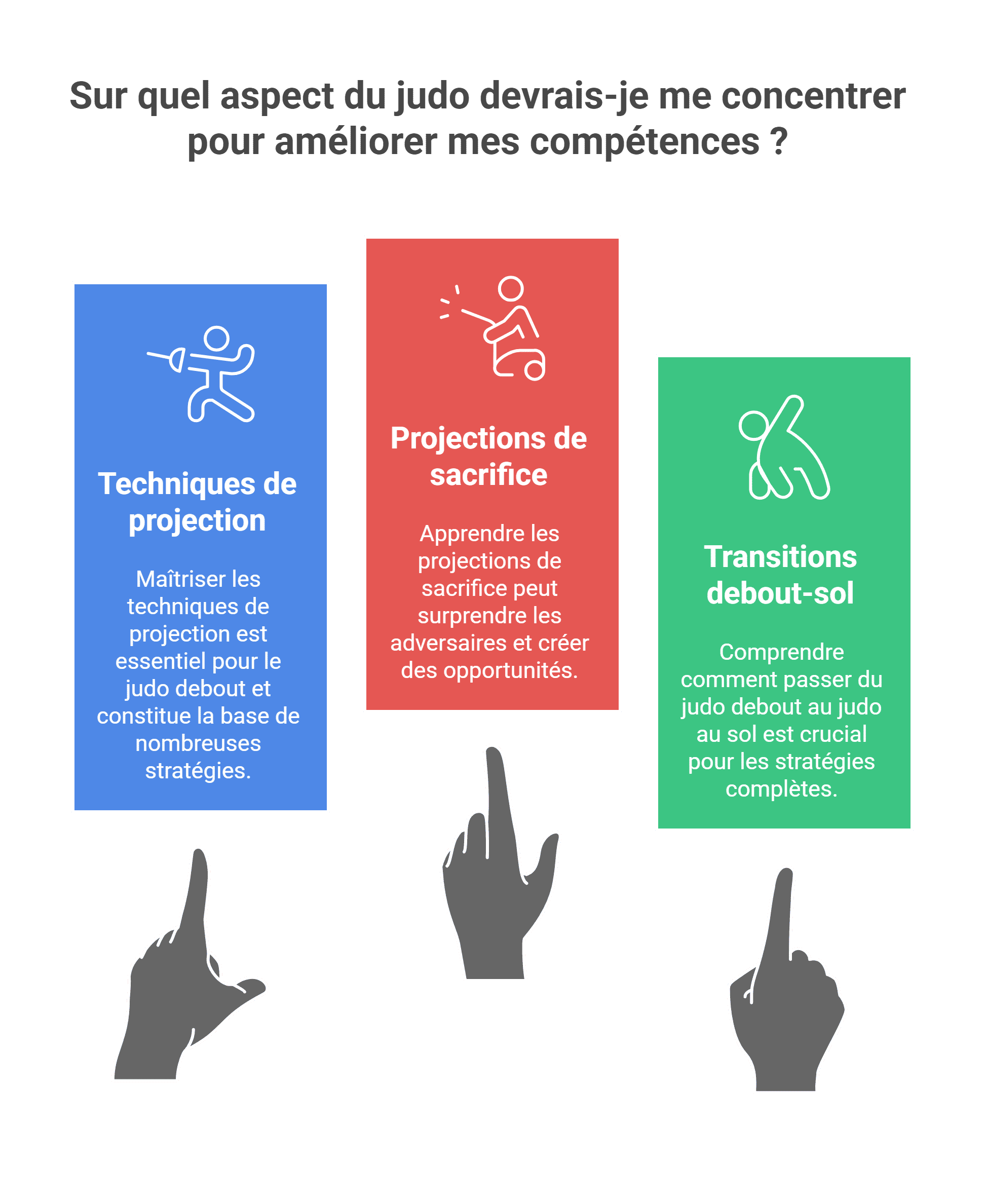 Principales prises judo | 10 techniques - Guide 2025