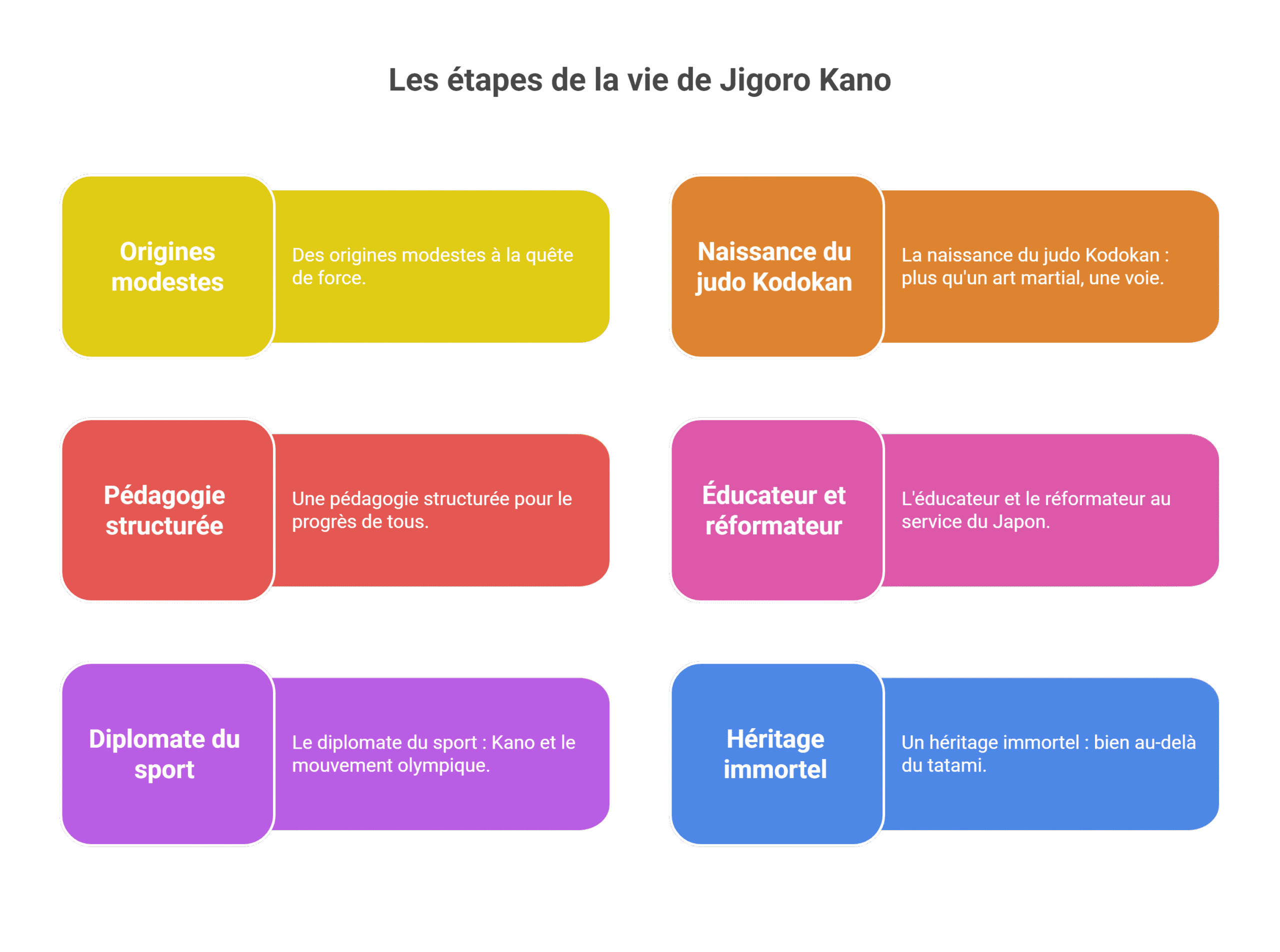 Jigoro Kano - Biographie du fondateur du judo [2026]