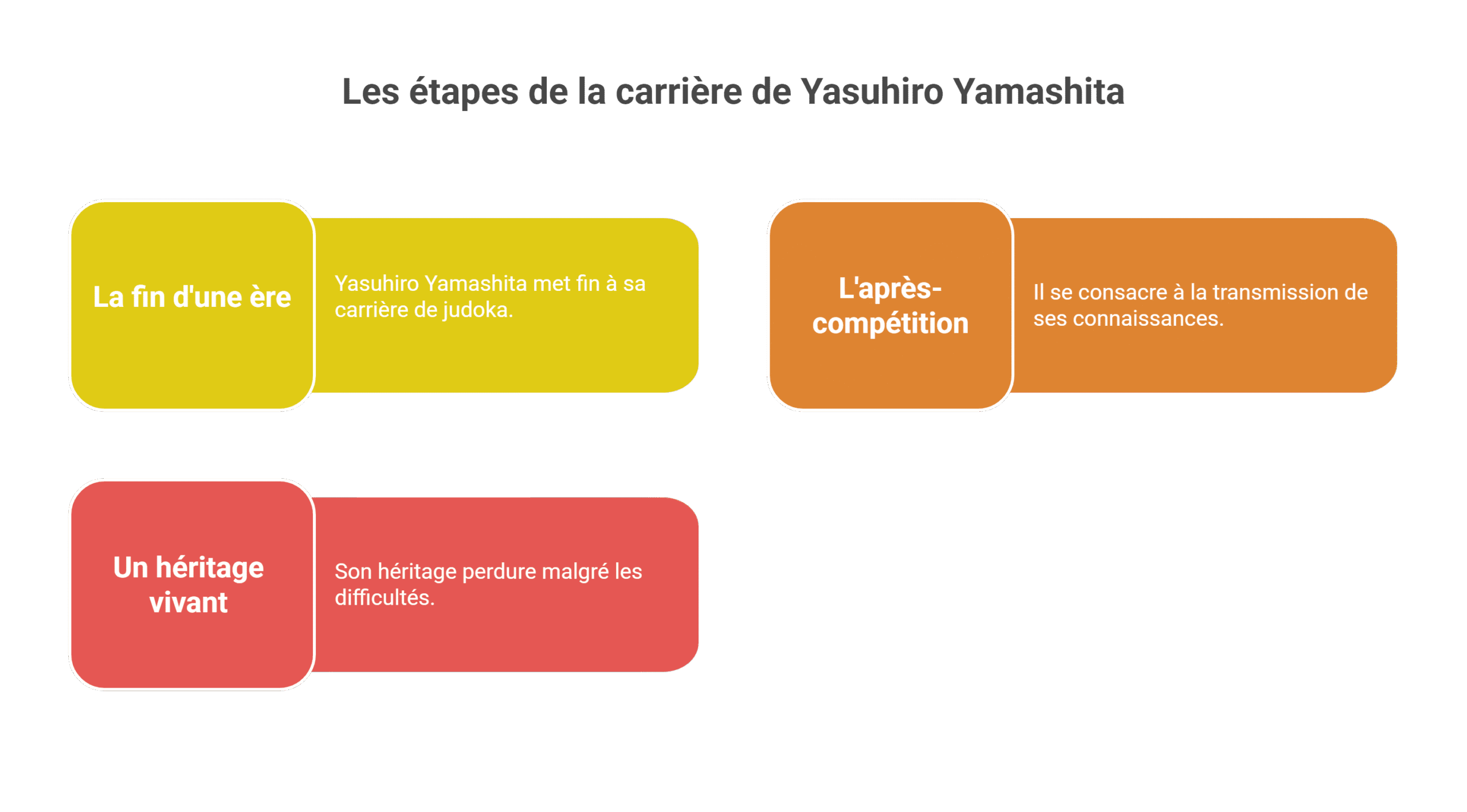 Yasuhiro Yamashita retraite | Guide du parcours 2026