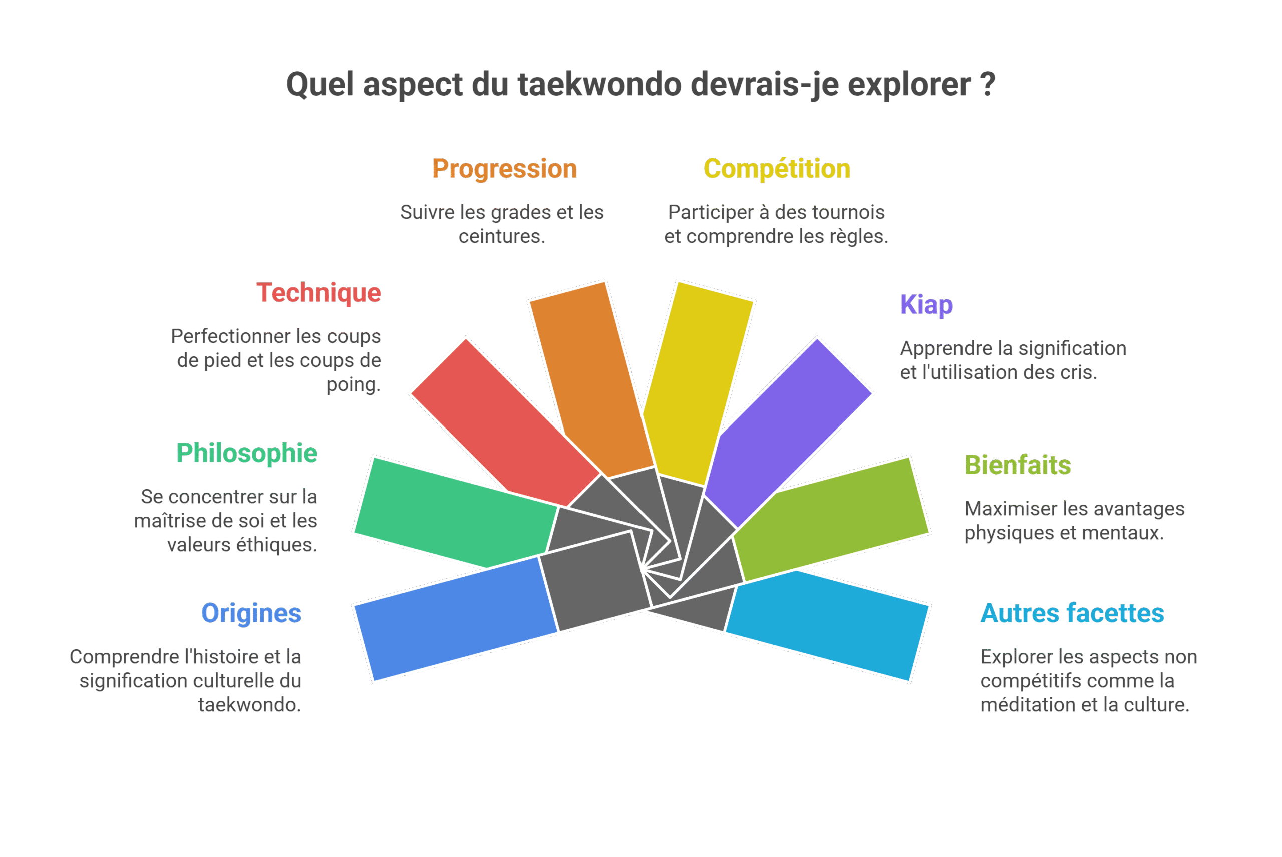 Tout savoir sur le taekwondo - Guide ultime [2026]