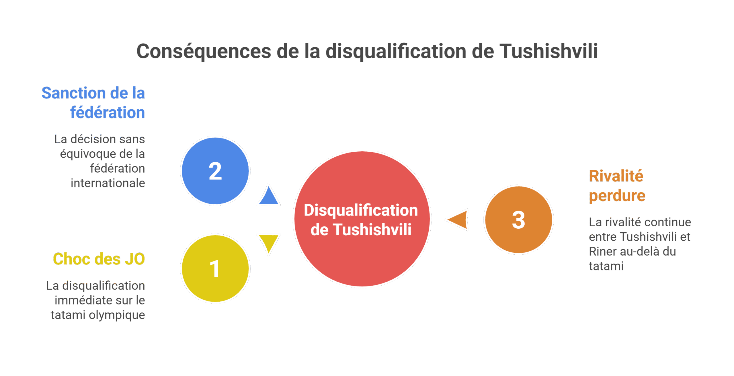 Tushishvili disqualifié - L'avis de l'expert (2026)