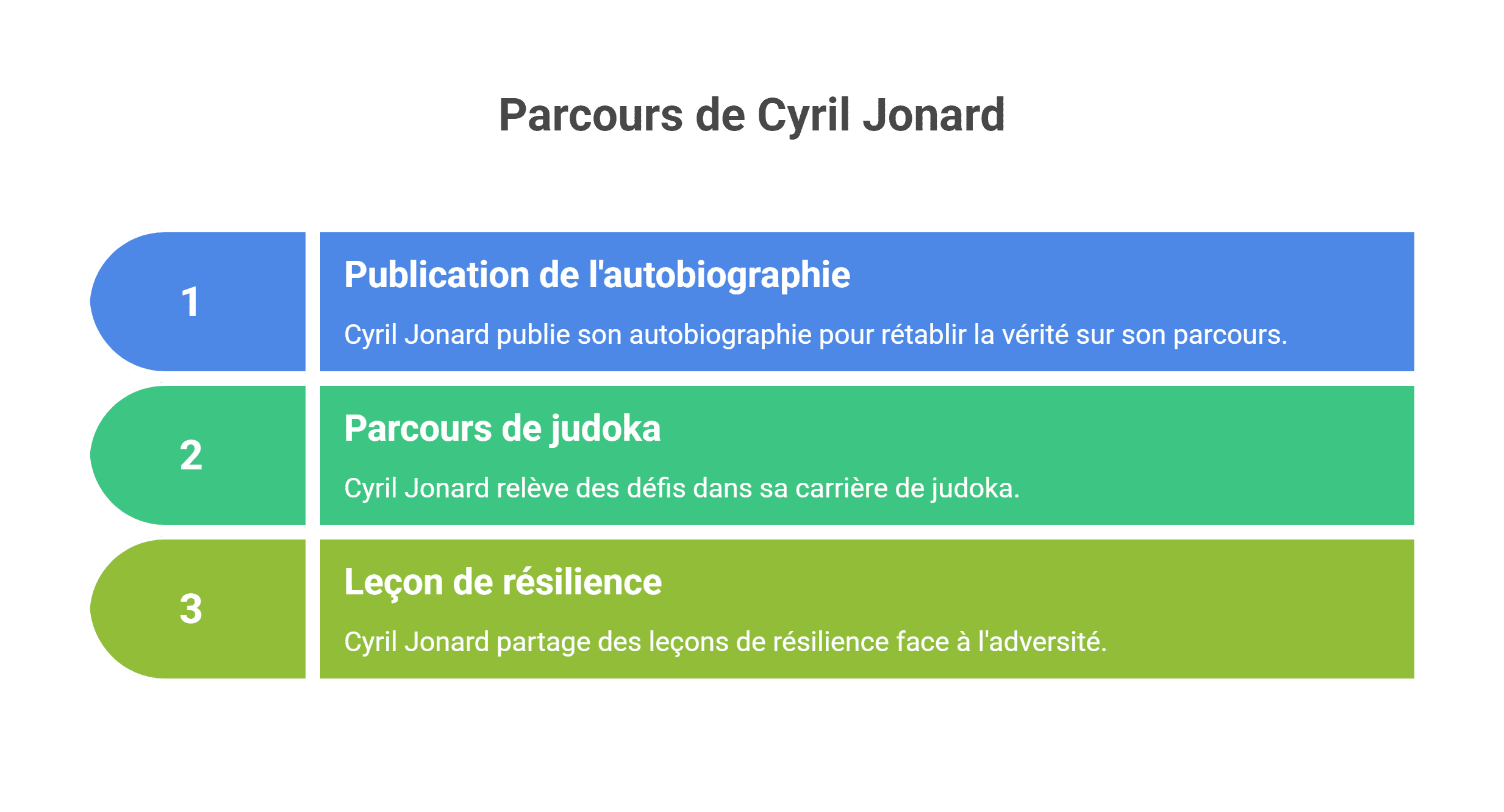 Cyril Jonard autobiographie | Avis et analyse (2026)