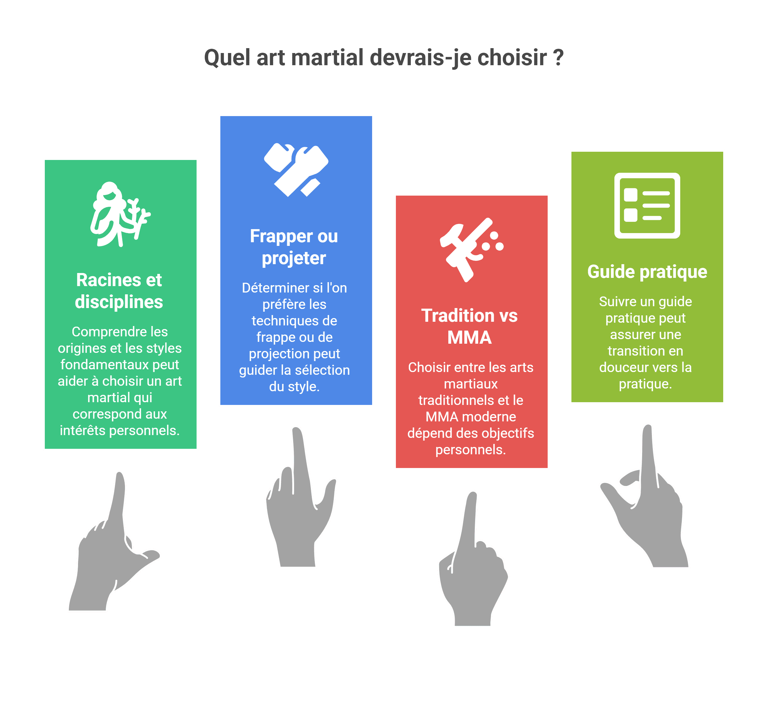 Arts martiaux - Guide pour choisir son style [2026]