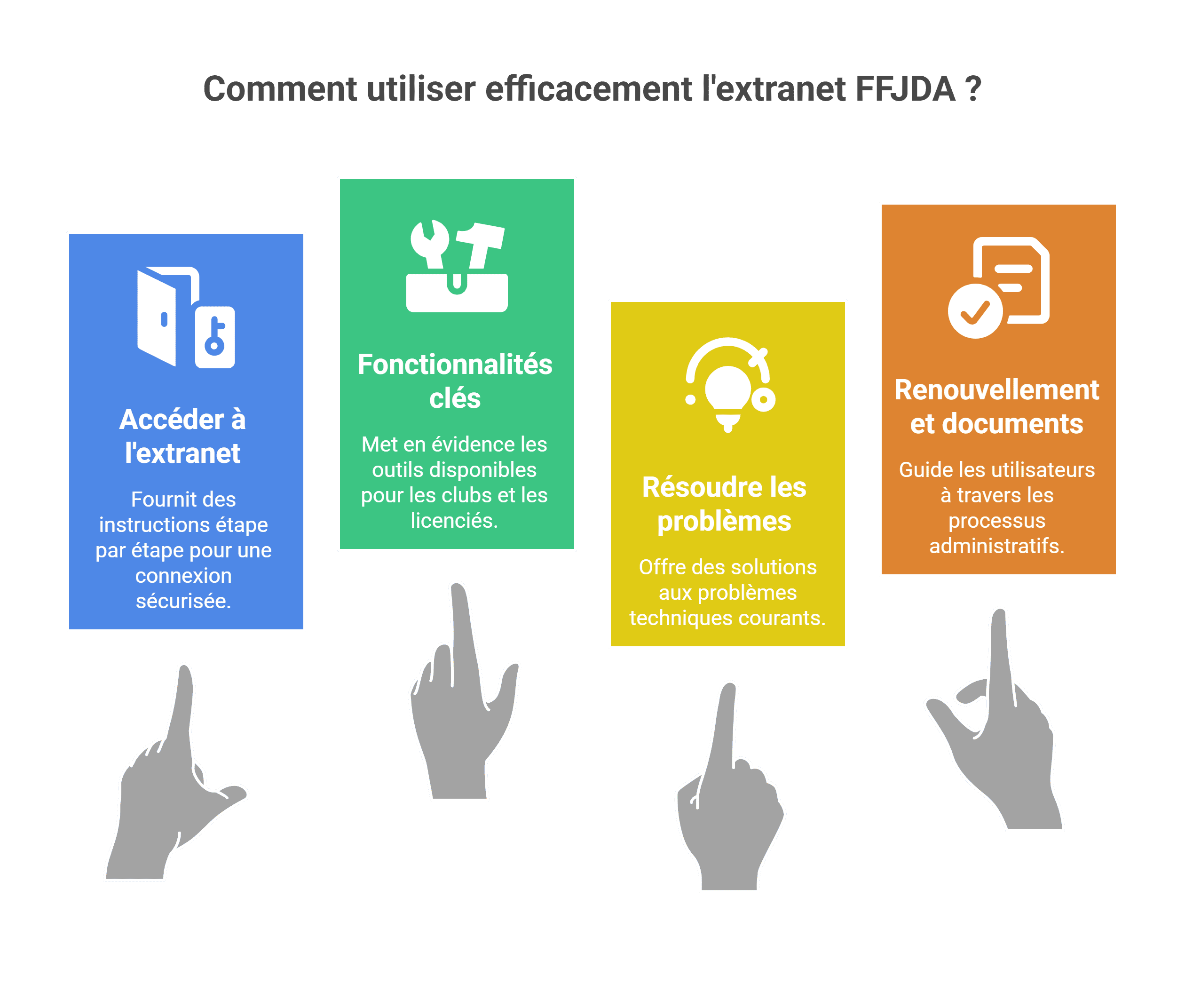 Extranet judo FFJDA - guide de connexion et gestion [2026]