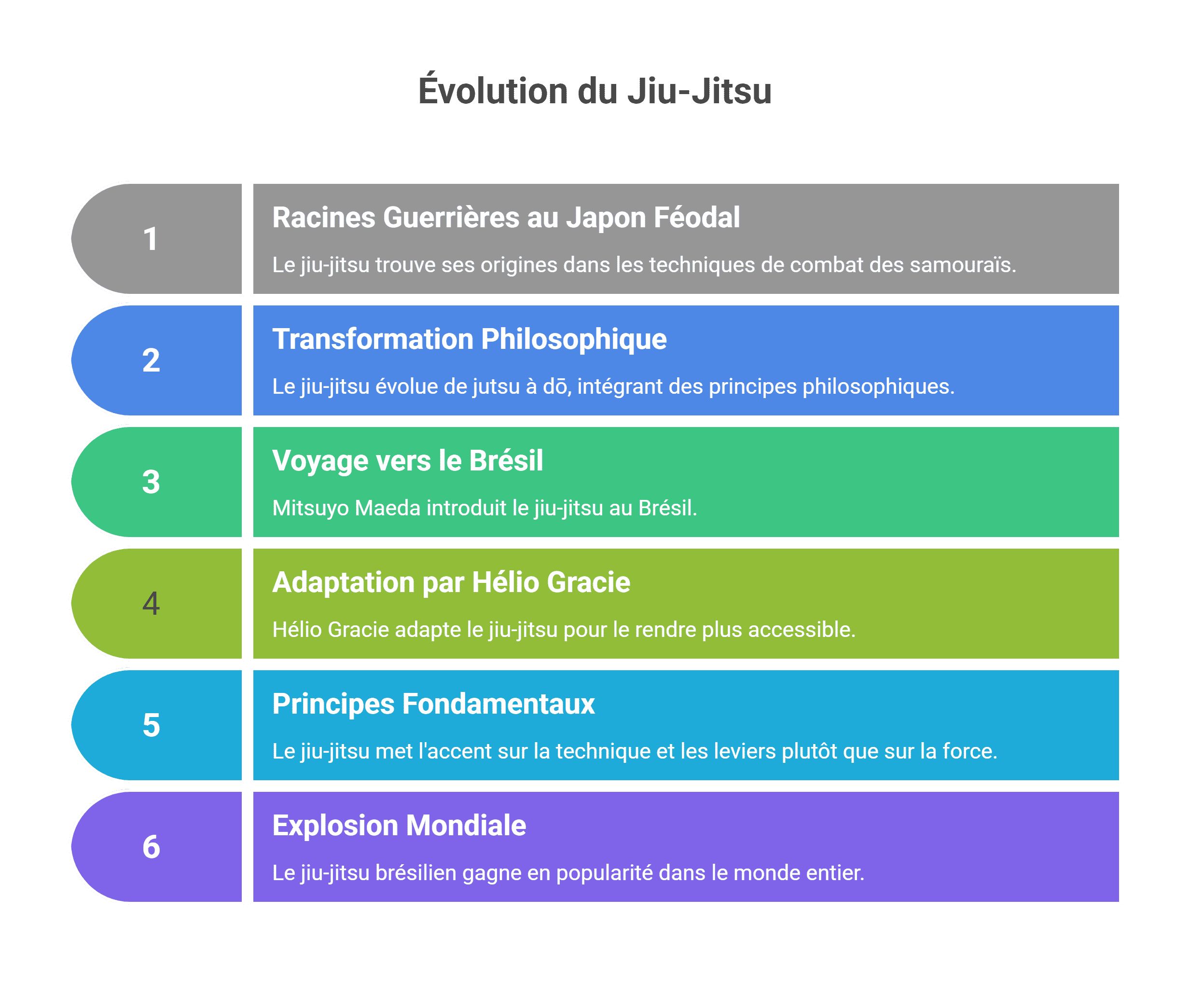 Jiu jitsu histoire - du Japon féodal au BJJ [Guide]