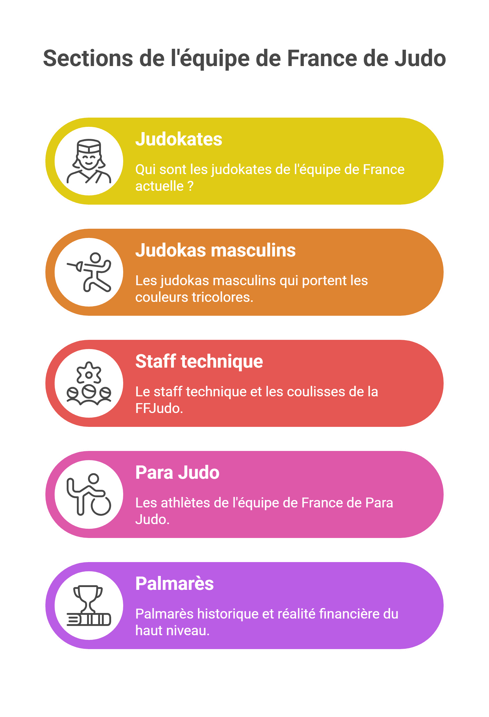 Équipe de France Judo 2026 - Le guide complet